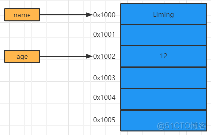 python定义变量int python定义变量名_字符串