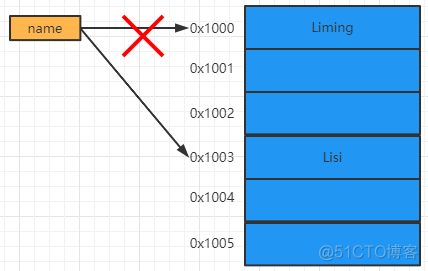 python定义变量int python定义变量名_下划线_03