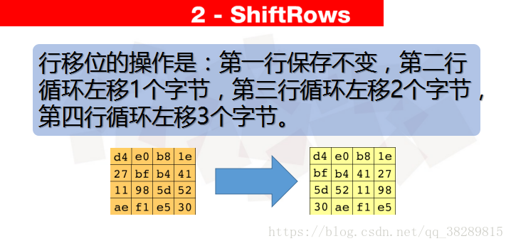 aes算法python aes算法加密过程_按位异或_06