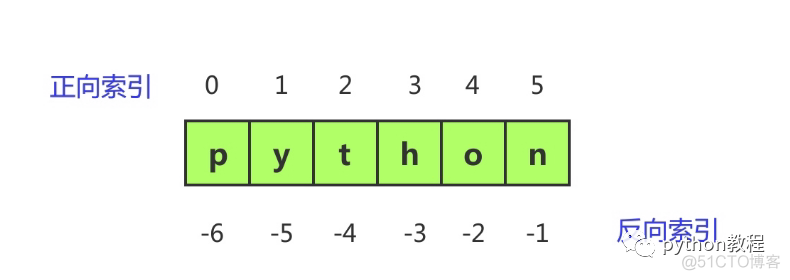 python len函数代码 python中的len函数的用法_元组_03