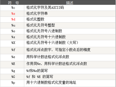 python中百分号作用 python 百分号_字符串_02