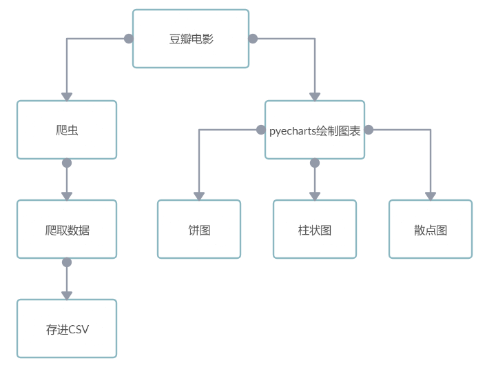 python3 爬虫开发 python爬虫项目_数据