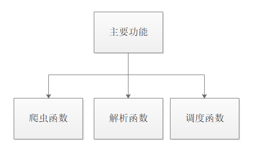 python3 爬虫开发 python爬虫项目_柱状图_04