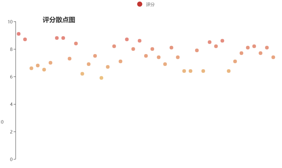 python3 爬虫开发 python爬虫项目_数据_21