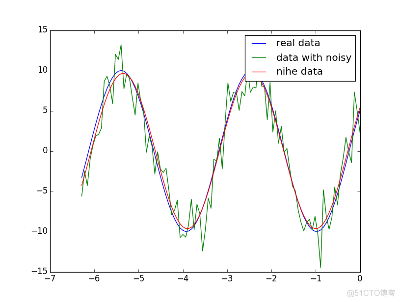 python 科学计算 包 python的科学计算_scipy