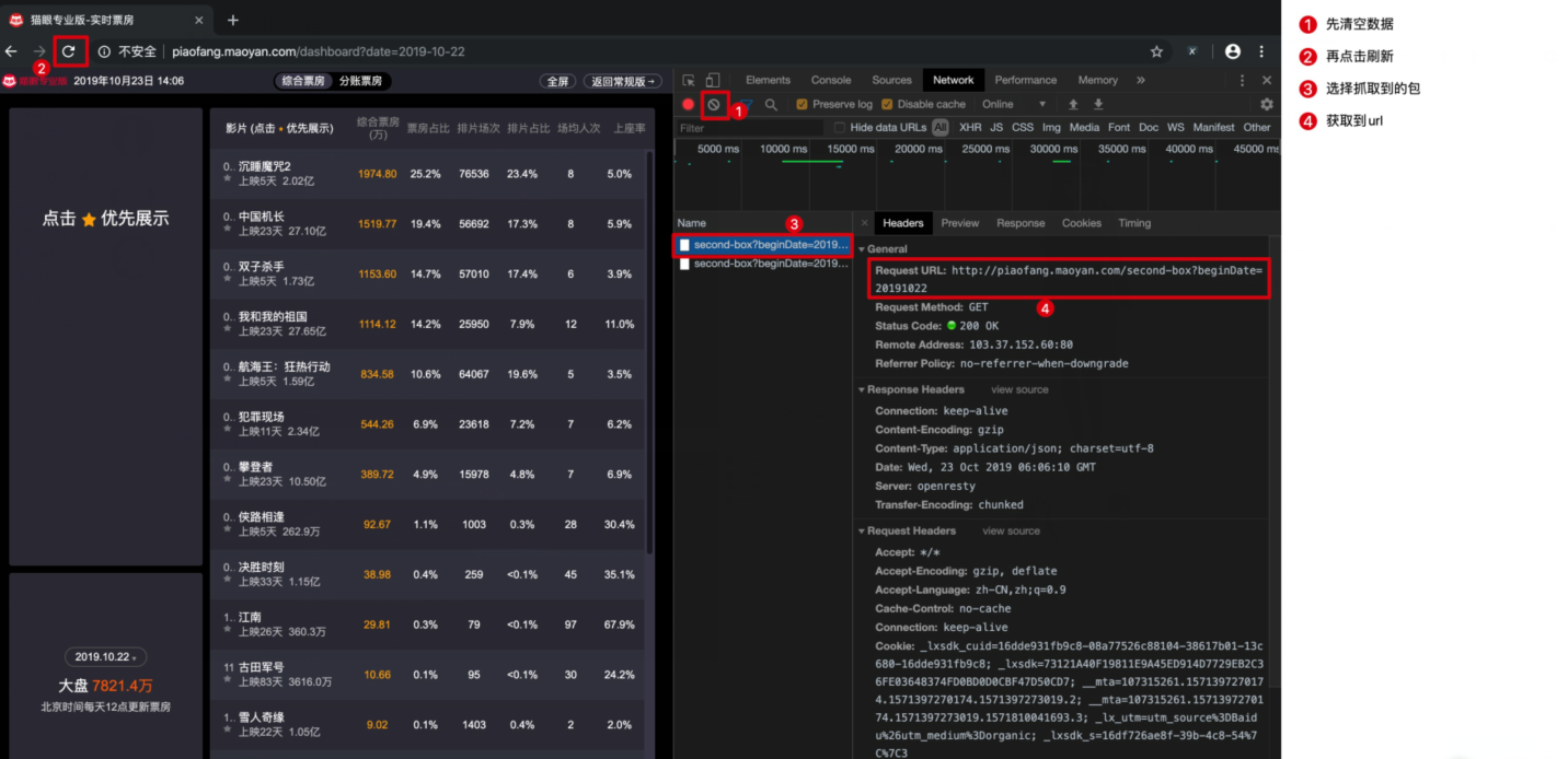 python电影票房预测 基于python电影票房分析_pygal