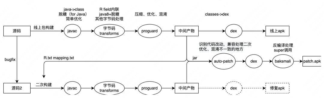 proguard gradle