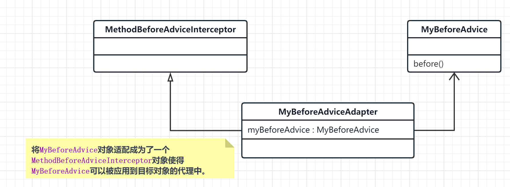 【设计模式】Spring和MyBatis框架源码中的设计模式(只讲设计模式不深究源码)_设计模式_07