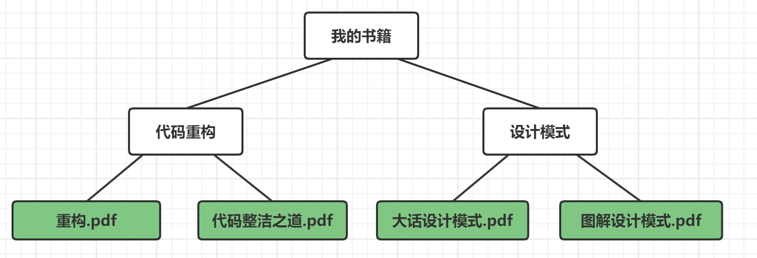 【设计模式】Spring和MyBatis框架源码中的设计模式(只讲设计模式不深究源码)_xml_36