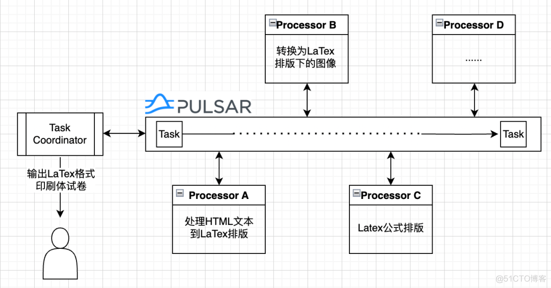 Apache Pulsar 在⽹易有道智慧教育场景下的实践_有道_08