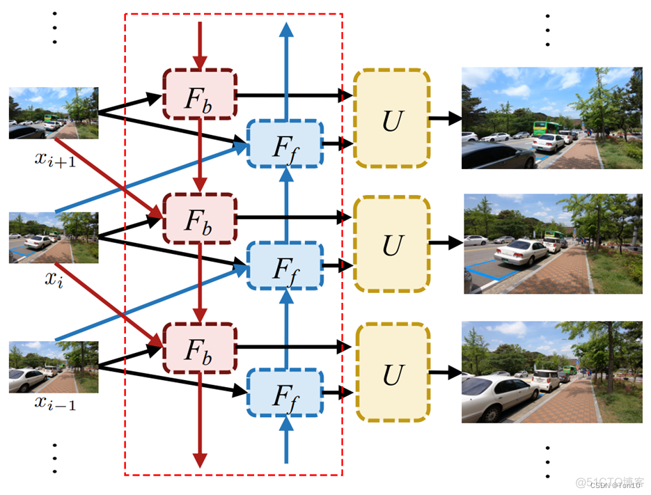 Understanding Deformable Alignment in Video Super-Resolution