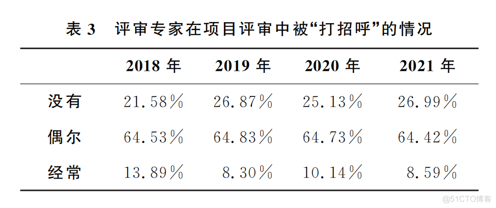 【学术相关】国自然基金委发布重要通知！禁止请托！_机器学习_02