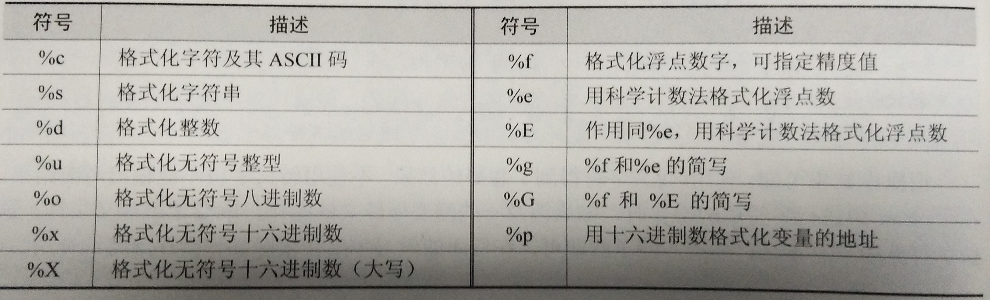 python3 gzip字符串 python,字符串_python_02