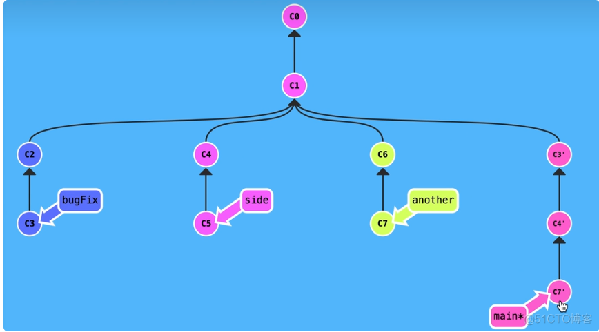 什么是 Git 的 cherry-pick？_解决冲突_02