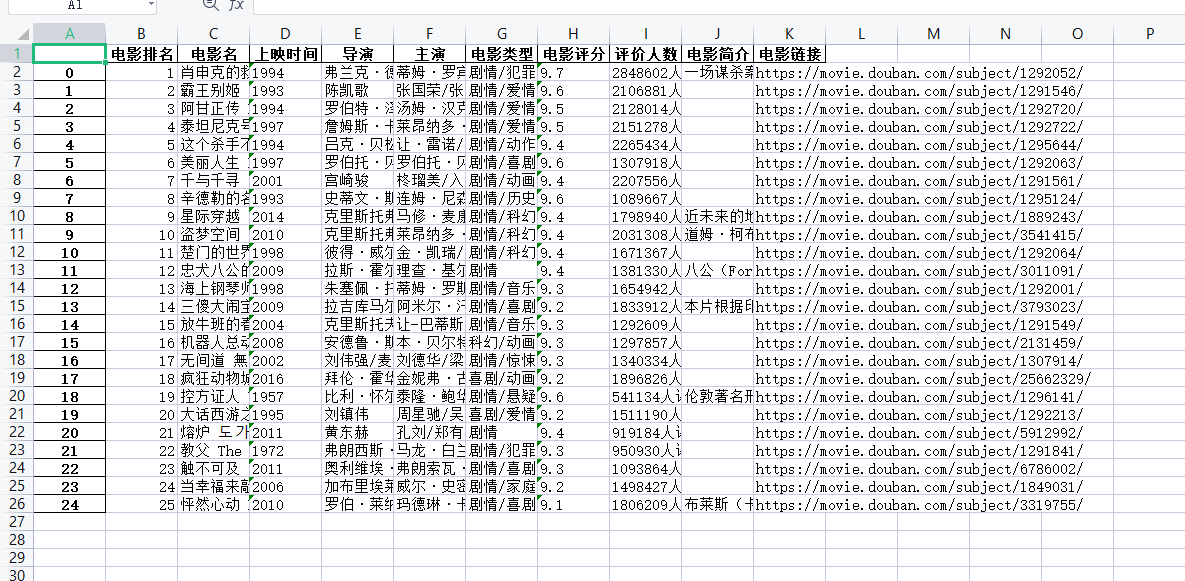 电影Top25数据分析_数据分析_03