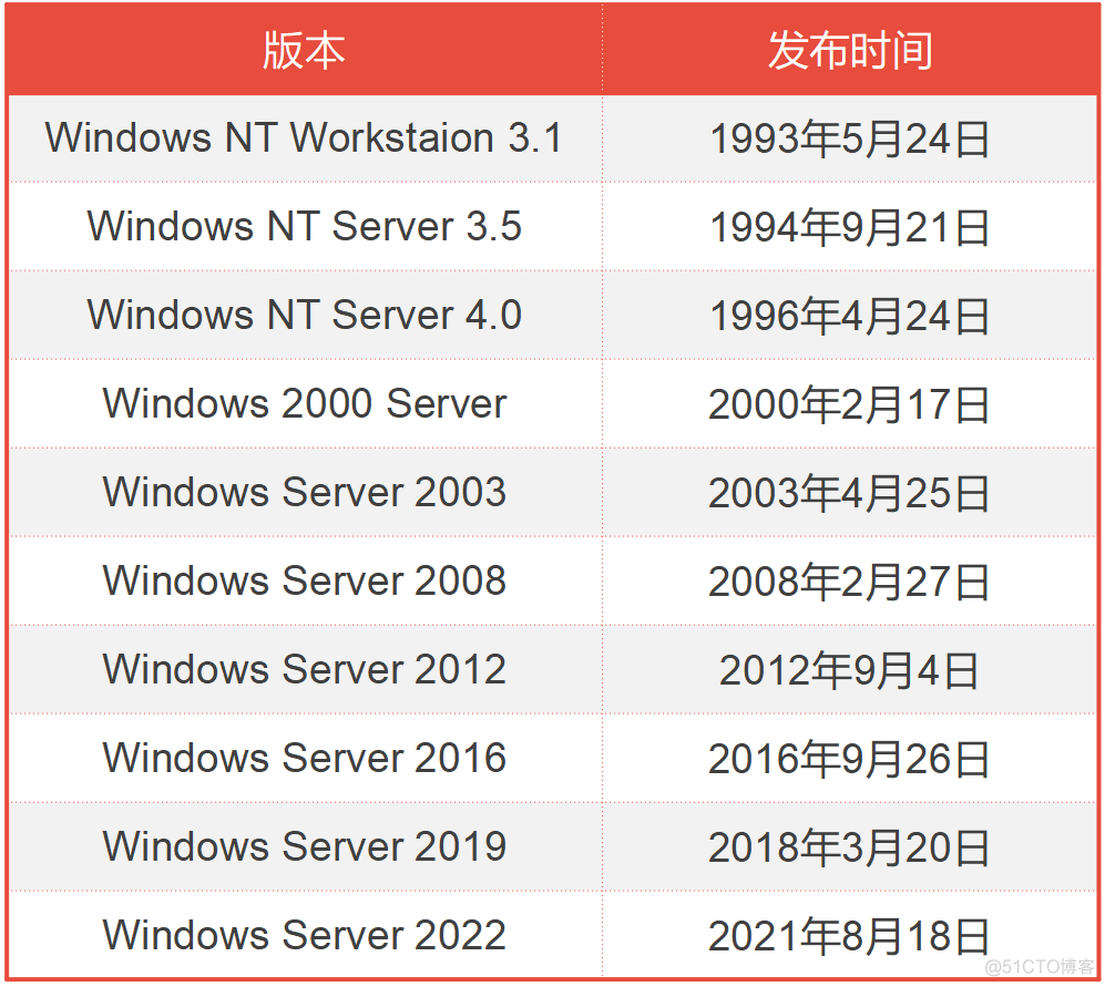 操作系统的发展史（DOS/Windows篇）_unix_28