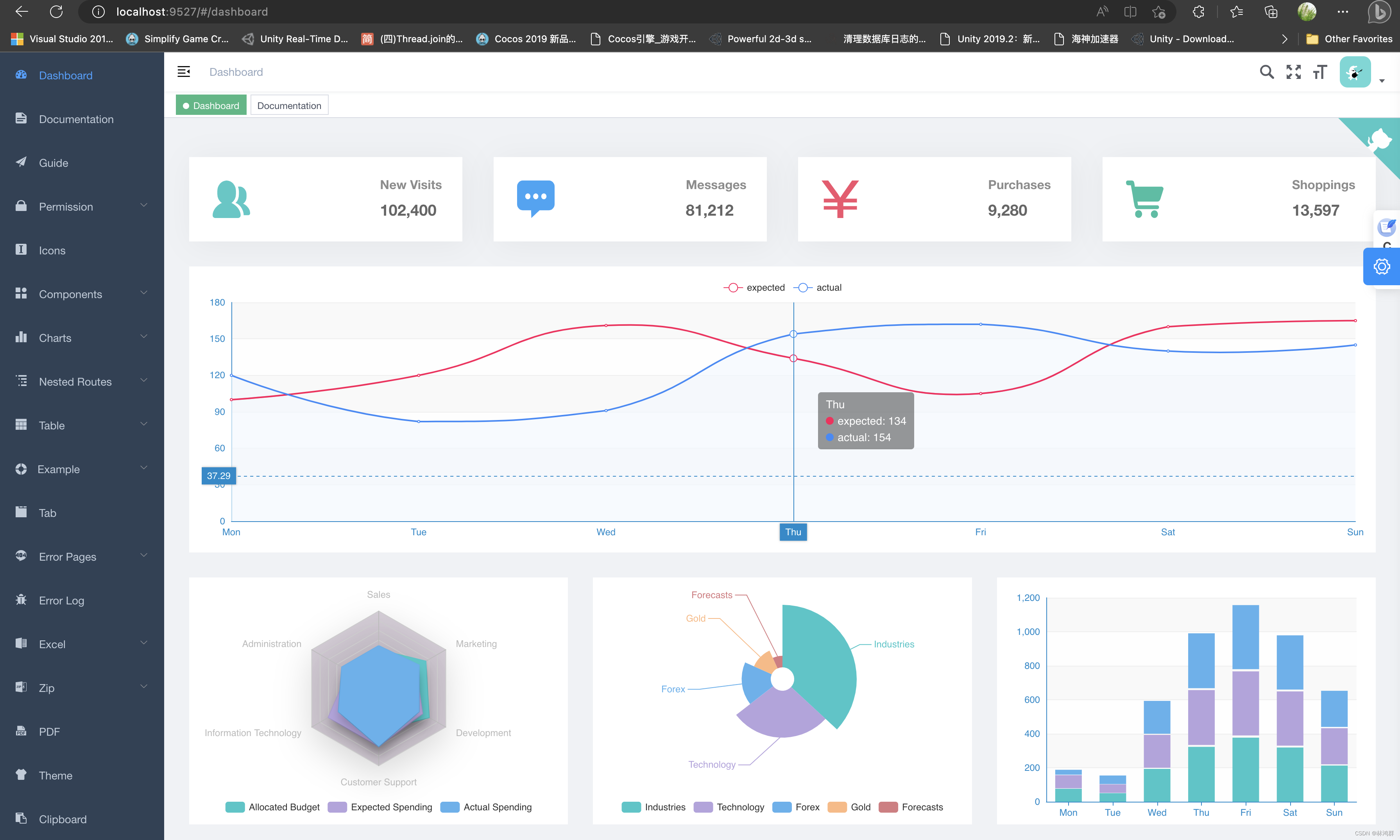 VUE-ELEMENT-ADMIN管理后台源码示例编译_github_04