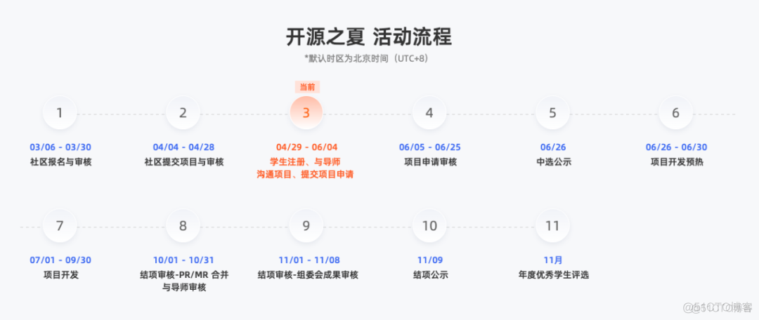 开源之夏 2023 | 欢迎报名openEuler sig-eBPF开发任务_linux_02