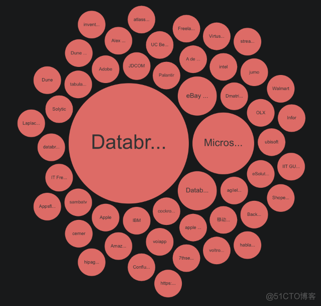 【数据湖】-- Apache Hudi vs Delta Lake vs Apache Iceberg - Lakehouse Feature Comparison_Apache_115