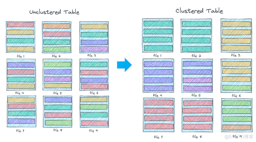 【数据湖】-- Apache Hudi vs Delta Lake vs Apache Iceberg - Lakehouse Feature Comparison_数据仓库_121