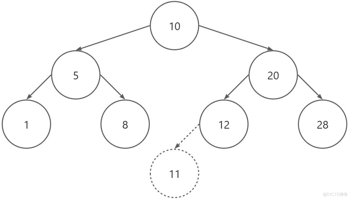 【数据结构】【算法】二叉树、二叉排序树、树的相关操作_二叉树_09