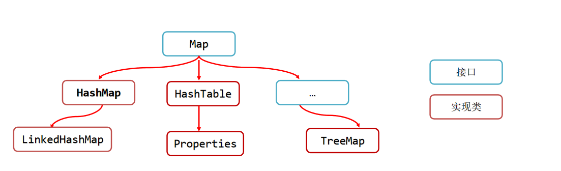 【JAVA进阶】Set集合、Map集合_java_04