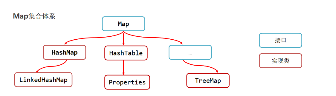 【JAVA进阶】Set集合、Map集合_System_09