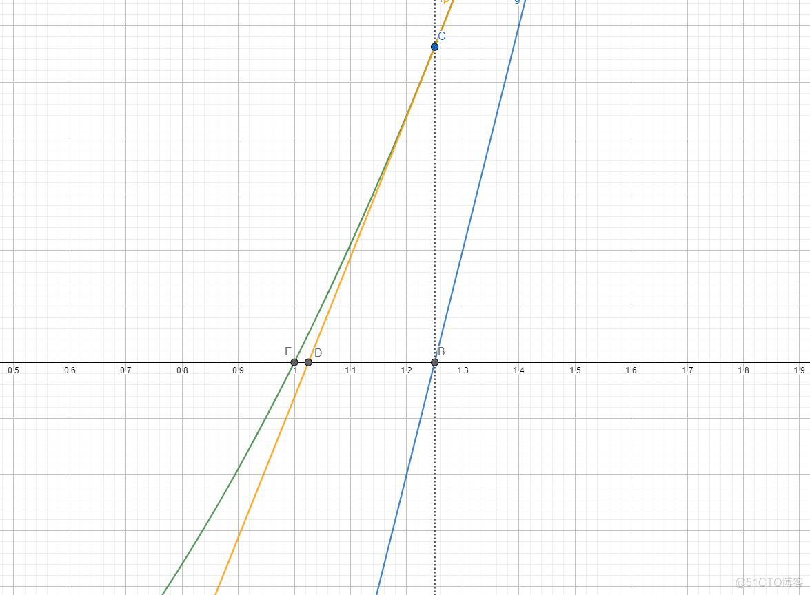 牛顿拉夫逊迭代法python 牛顿拉夫逊迭代法步骤_牛顿迭代法_05