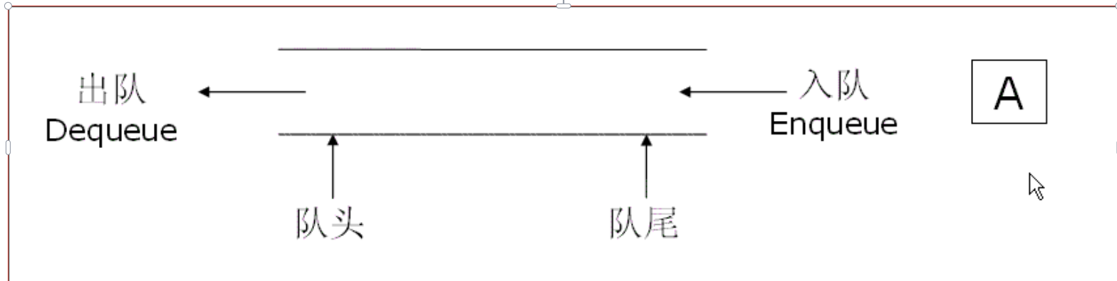 使用c实现链式队列_出队