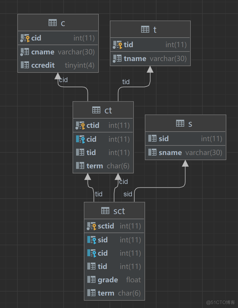 springboot+vue学生选课管理系统_mybatis_05