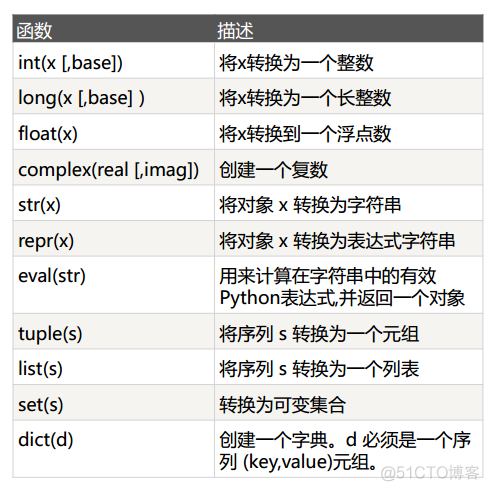 ipython 如何撤销 python怎么撤销上一步_类型转换_05