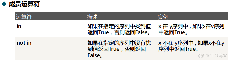 ipython 如何撤销 python怎么撤销上一步_二进制数_14