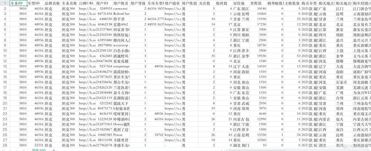 python汽车之家数据爬取 爬取汽车之家口碑数据_汽车之家口碑