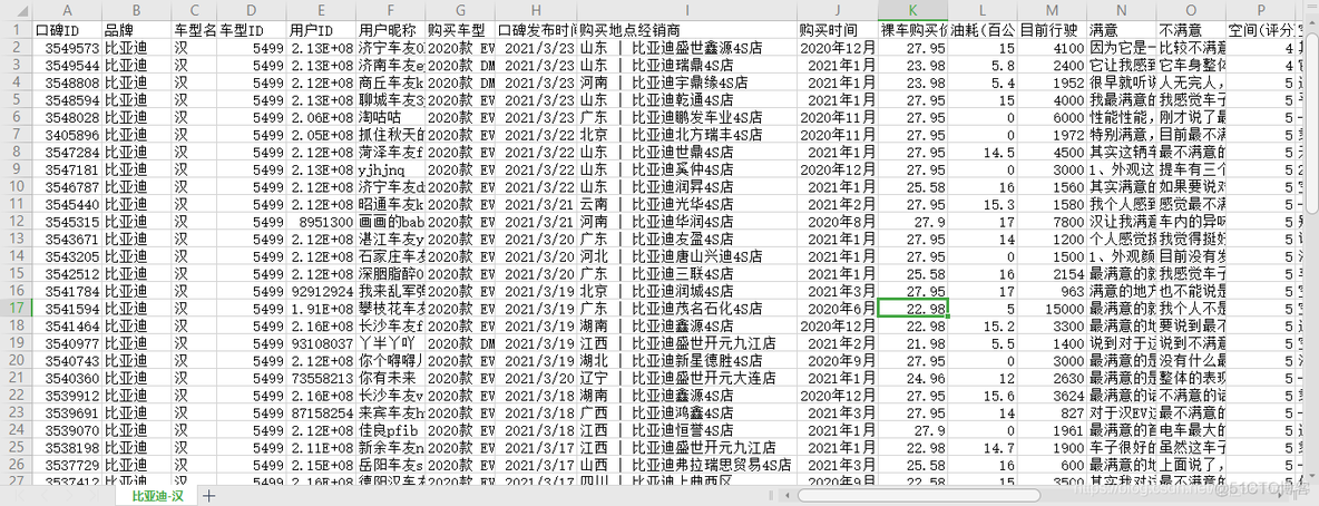 python汽车之家数据爬取 爬取汽车之家口碑数据_汽车之家口碑_02