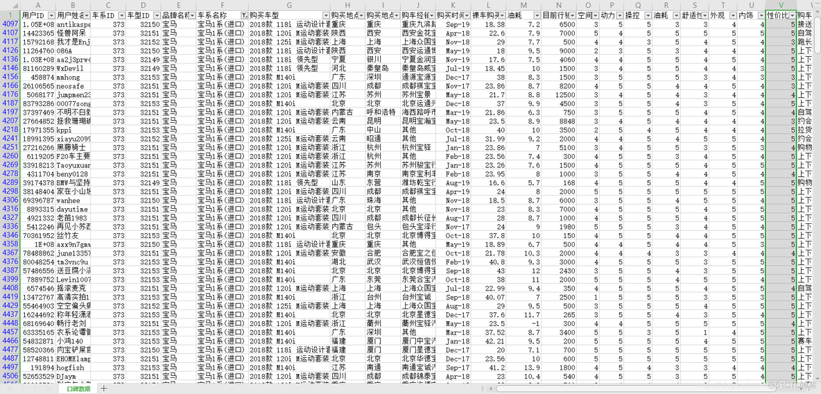 python汽车之家数据爬取 爬取汽车之家口碑数据_python汽车之家数据爬取_07