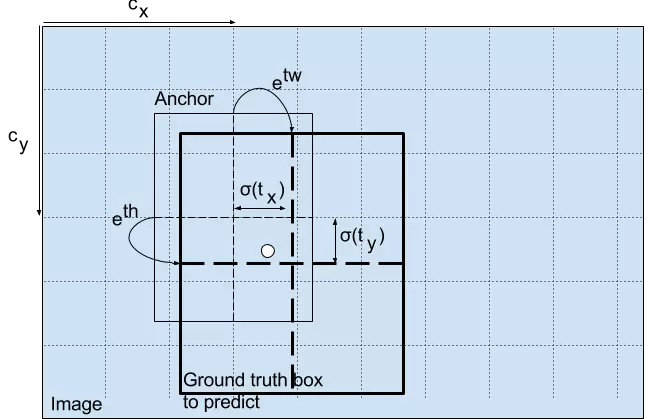 python写前向传播算法 pytorch 前向传播_CUDA_03