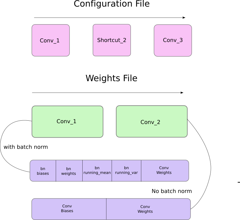 python写前向传播算法 pytorch 前向传播_CUDA_04