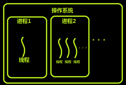 python3 多线程通讯 python3多线程并发_多线程