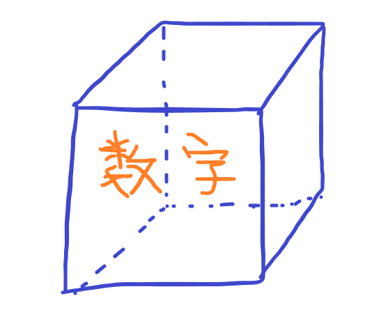 python对象方法 python对象类型有哪些_字符串