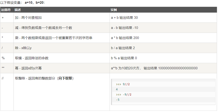 python  算术运算符 python算术运算符顺序_字符串