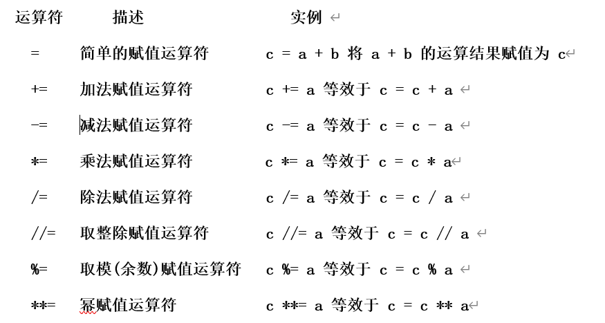 python  算术运算符 python算术运算符顺序_字符串_04