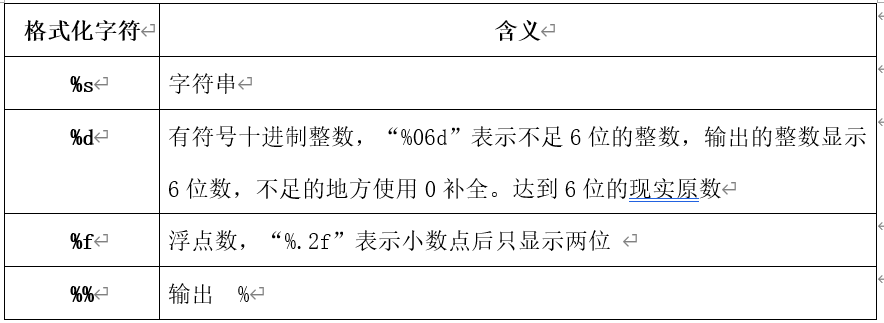 python  算术运算符 python算术运算符顺序_字符串_15