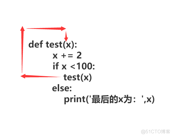 python 递归背包问题 python递归代码_python递归函数代码