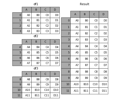 python 数组元素连乘 python数组拼接concat_数据