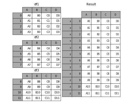 python 数组元素连乘 python数组拼接concat_字段_02