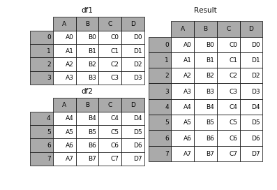 python 数组元素连乘 python数组拼接concat_并集_06