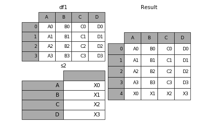 python 数组元素连乘 python数组拼接concat_字段_10