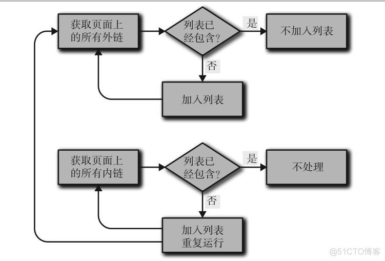 python 采集图片案例 python采集信息_html_06