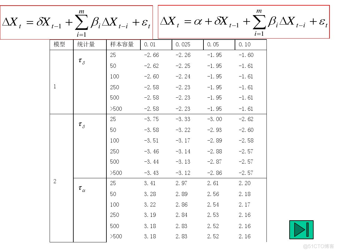 arima在python中 arima模型 python_时间序列_07