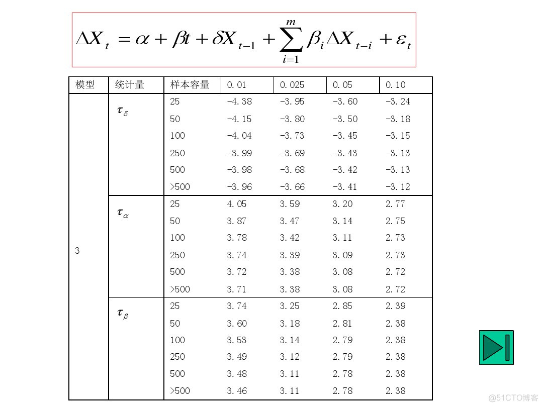 arima在python中 arima模型 python_差分_09